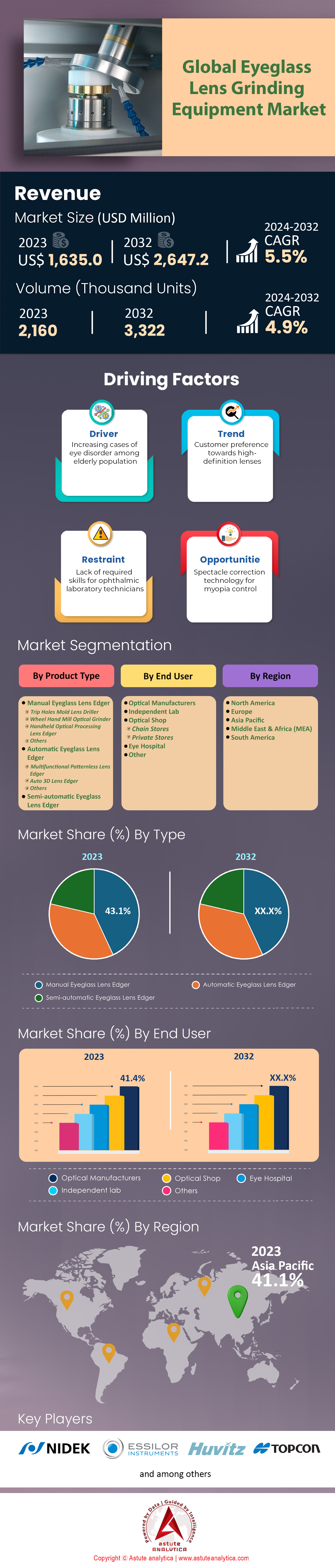 眼鏡レンズ研削装置市場